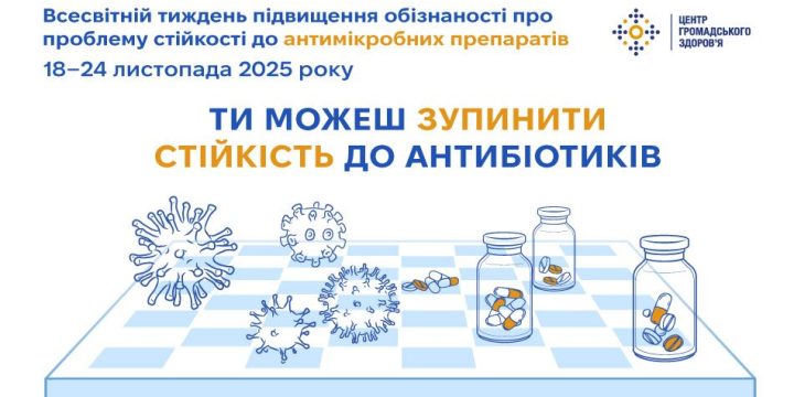 18-24 листопада – Всесвітній тиждень протидії антимікробній резистентності