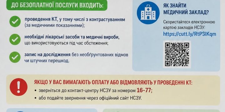 Безоплатне КТ: що потрібно знати кожному пацієнту?